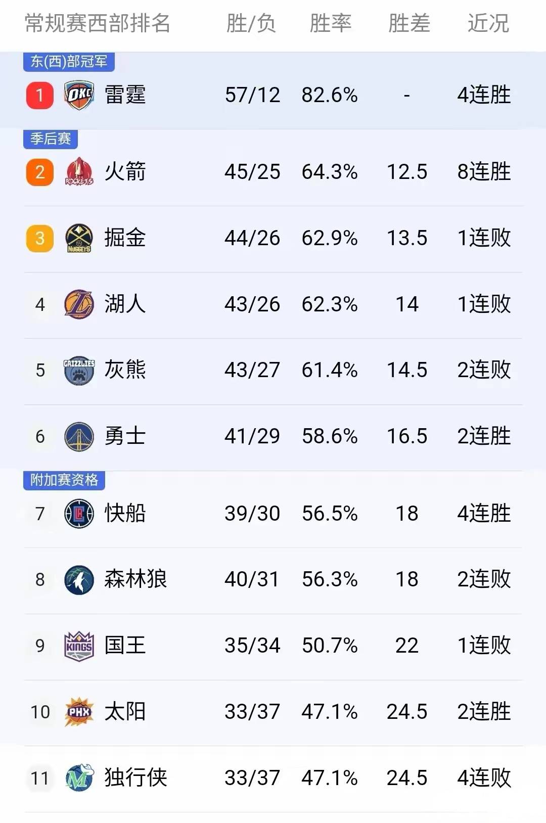 开云体育-包含加时末段上海申花再遭质疑:NBA常规赛节点到来,管理层满意,赛程密集仍需轮换的词条-开云体育